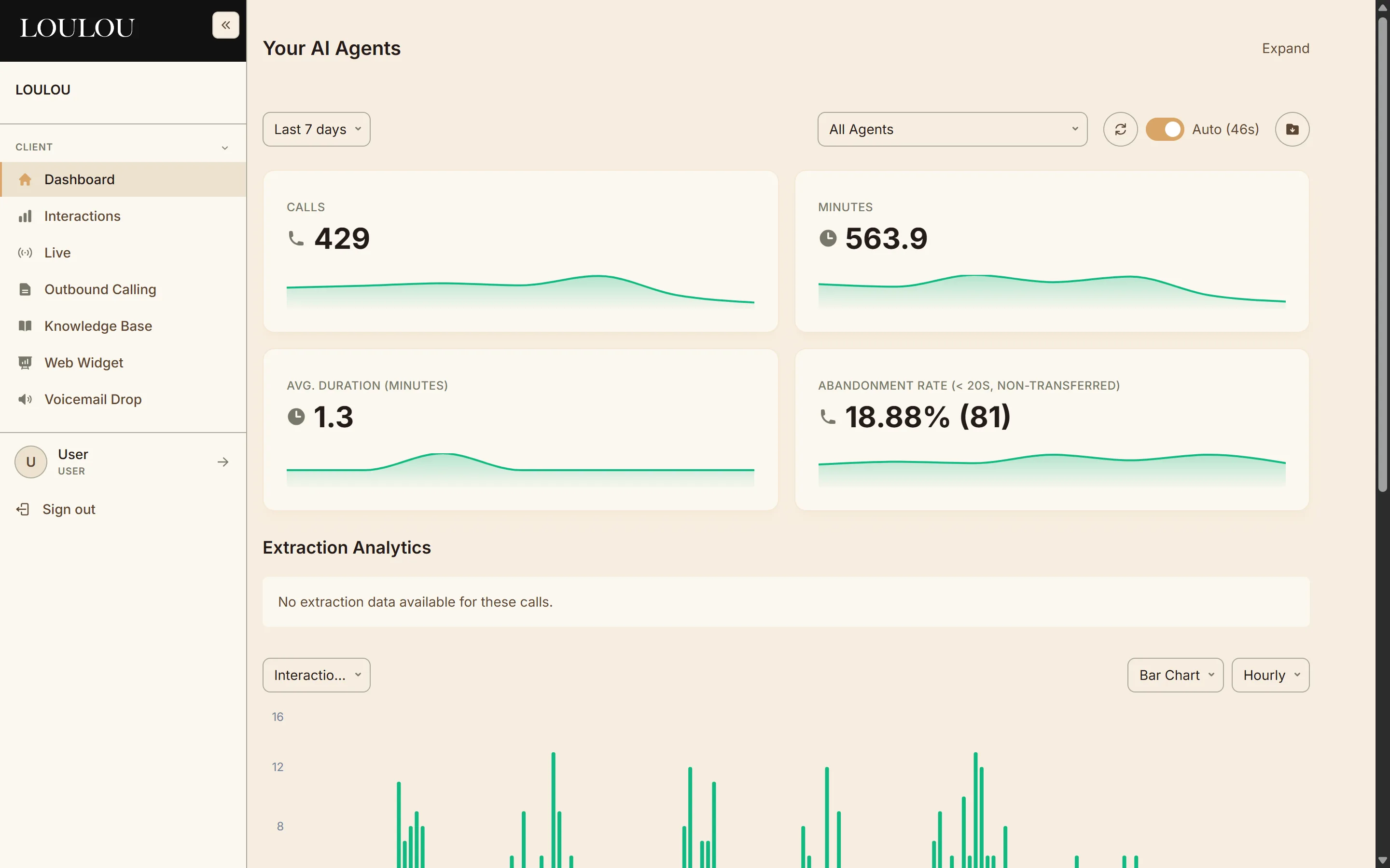 White-label client dashboard fully branded with a partner's own logo, colors, and domain, showing live AI agent stats.